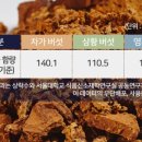 (주)디에이치에프 네이버블로그