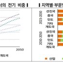 세진솔라 이미지