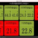 (주)대동환경엔지니어링 네이버블로그