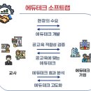 9테크