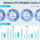 P-7115 메트로경제