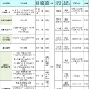 신영육부화장 이미지