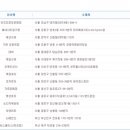 ★ 704회차 로또 당첨번호 ★1 4 8 23 33 42 보45 이미지