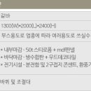 장터주유소 이미지