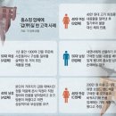 홈쇼핑 고객 갑질사례- 정말 이런 사람들이 있나요????? 이미지