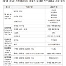 ㈜한국공항리무진 이미지