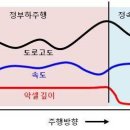 에코드라이브 요령의 종결자 이미지