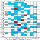 1135회 해외로또 당첨번호 완료 이미지