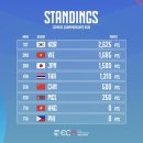 짱구PC방 | 진주 2026 이스포츠 대회 주말 방문 후기, 스테핀 재밌네, 1위 축하 | 일상