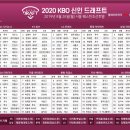 2020 KBO 프로야구 2차 신인드래프트 지명결과 이미지