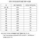 2022년 중국의 주요 에너지 생산, 수입과 동계 에너지 공급 - 중국은 따뜻한 겨울을 지낼 수 있을까? 이미지