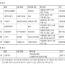대진종합설비