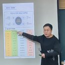 최승거 | [대치명인 이매캠퍼스] 예비고2 (현 고1)를 위한 - 앞서가는 2028 대입 전략 설명회 후기