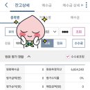 3년 4개월 해외주식 후기 이미지