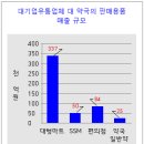 의약품 약국외 판매와 관련하여 읽어볼만 한 글... 이미지