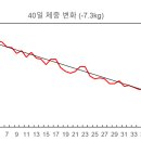 피트니스진심 이미지