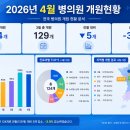 퍼스트삼성안과의원 | 메디114-4월 개원현황 "전국 124개 의원·병원 개원, 소아청소년과·이비인후과·정형외과 강세"