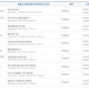 프라이덴 덴탈 랩 이미지