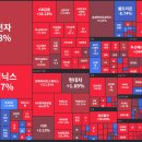 코스피 삼천 복귀의 분석 및 향후 전망 이미지