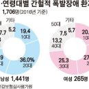 “왜 날 무시해” 분노조절장애 낳는 모멸 사회 이미지