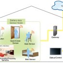 IoT 시장 확대를 서포트하는 Sub-GHz 무선 통신 기술 이미지