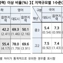 진천수학전문학원 네이버블로그