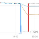 코인원. 오늘 아침 09:45분 이더리움클래식 1천원에 거래됨. 퍼옴 이미지