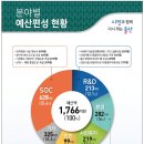 효문공단 내부도로 이미지