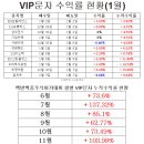 1월 7일 VIP문자반 매매일지/오늘의 핫이슈 및 특징주 이미지