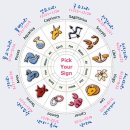 sign of the zodiac (zodiac sign) 이미지