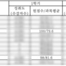 위례와와학습코칭학원