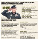 [분석] 태국 쿠테타 지도부, 군사 행정부(NPOMC) 업무분장 완료 - 육군이 장악 이미지