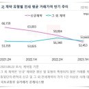 잦아드는 &#39;이중가격 현상&#39;...전셋값 약세로 신규계약 보증금 하향 평준화 이미지