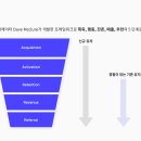 그로스루프 이미지
