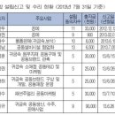 한국패션주얼리협동조합