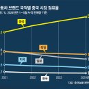 내수시장 이미지