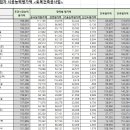 세영 건축사사무소 이미지