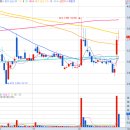 (주)다올약품 이미지
