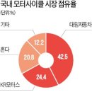 부흥자동차모터스 이미지