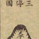 517. 인자수지, 혈(穴) 論 - 이삼정정혈(以三停定穴) - 13 이미지
