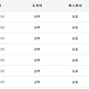 남해-292 이미지
