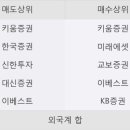 진양무역