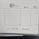 대윤주유소 네이버블로그