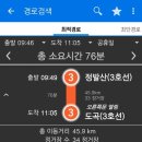 1기 신도시 일산 vs 분당 비교 이미지