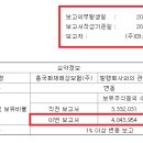 369홀딩
