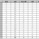 구로-공단-구로-66 이미지