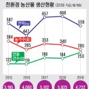 [이슈&amp;스토리] 인천시민 먹거리 책임지는 &#39;푸드플랜&#39;