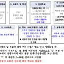 산청우리약국 이미지