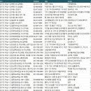 대건비철금속(주) | 하남공장