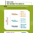 문무태권도 이미지